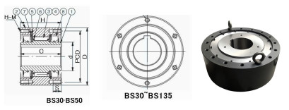 Rynek europejski BS65 Łożysko sprzęgła jednokierunkowego 90 * 160 * 90 mm Sprzęgło krzywkowe Sprag 6