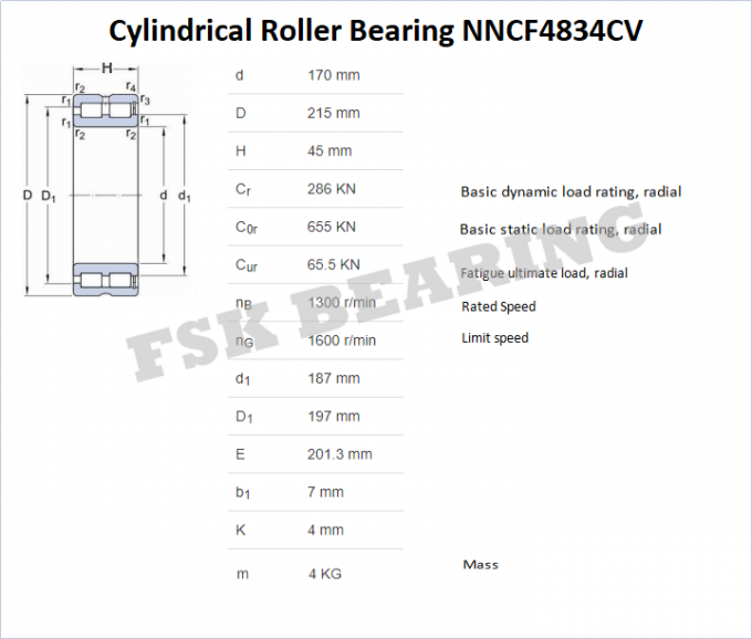 NNCF 4834 CV cylindryczne łożysko bez klatki dwurzędowe z pełnym komplementem 0